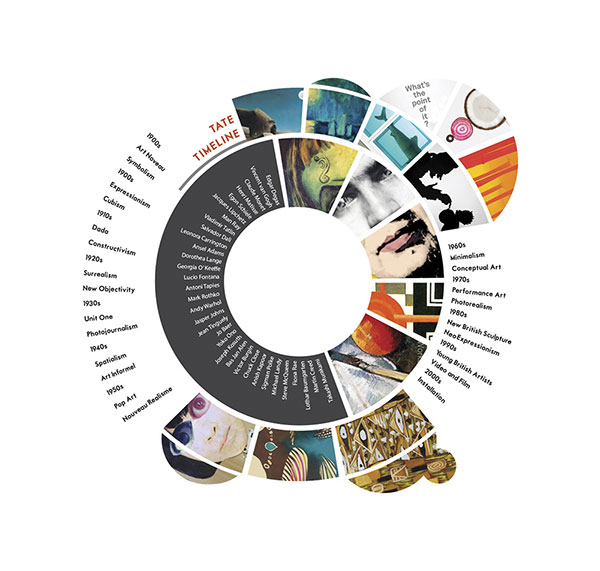 Interactive Art History Timeline - Franks